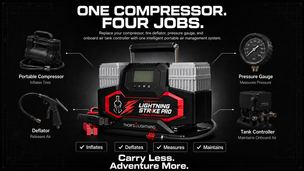 Thor’s Lightning StrikePro™ 12V Portable Air Compressor | 10.6 CFM Automatic Inflation & Deflation
